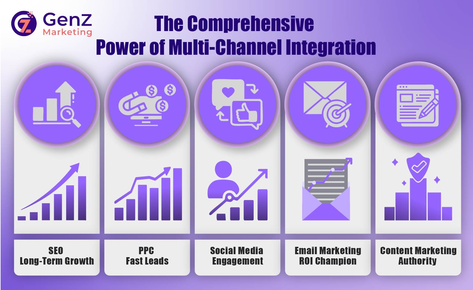 which drives better business growth leads and roi